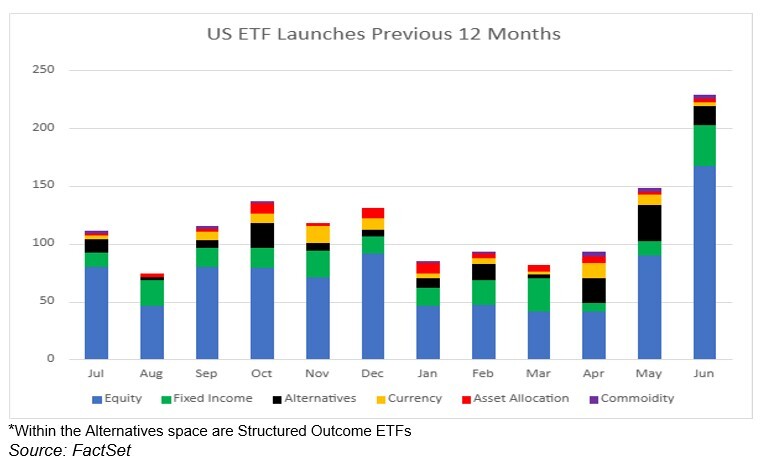 04-us-etf-launches-previous-12-months