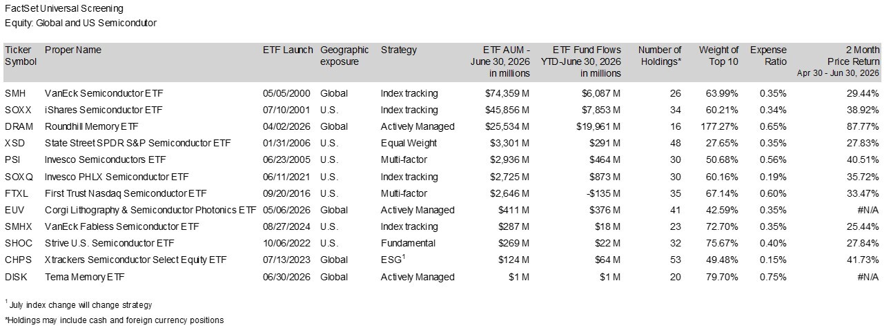 05-factset-universal-screening-equity-global-and-us-semiconductor