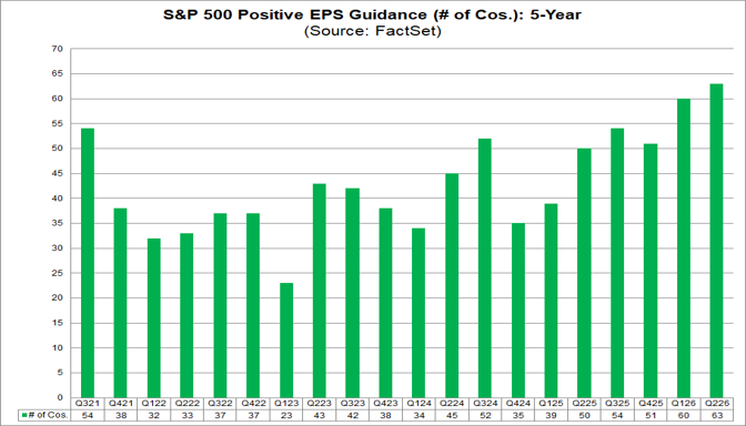 01-sp500-positive-eps-guidance-5-year