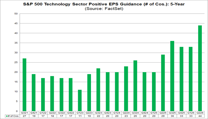 03-sp500-technology-sector-positive-eps-guidance-5-year