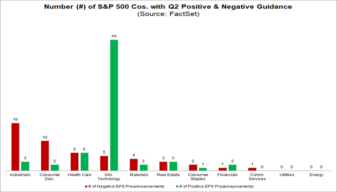 04-number-of-sp500-companies-with-q2-positive-and-negative-guidance