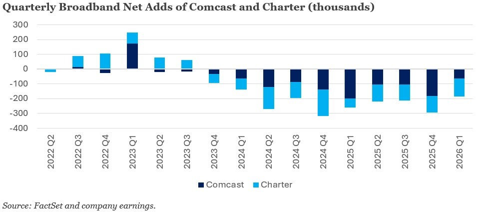 04-quarterly-broadband-net-adds-of-comcast-and-charter