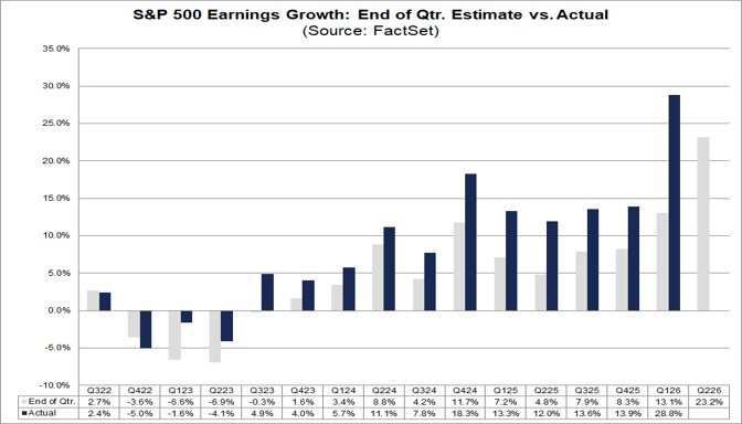 01-sp500-earnings-growth-end-of-quarter-estimate-vs-actual