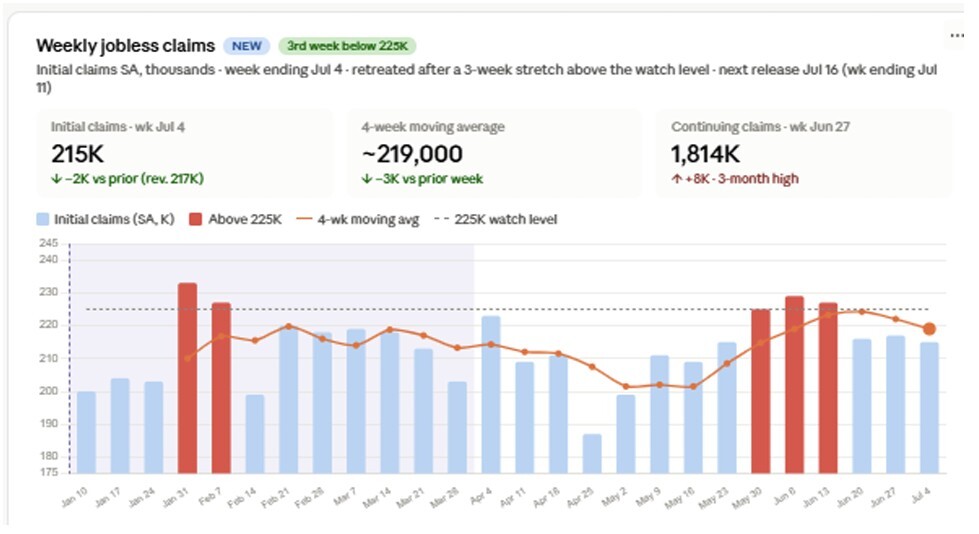 04-weekly-jobless-claims