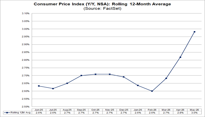 02-consumer-price-index-rolling-12-month-average