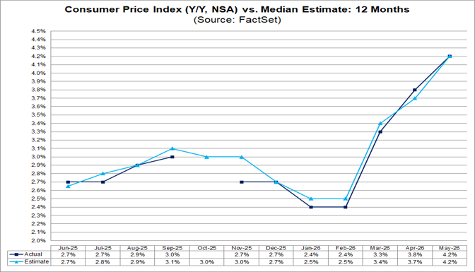 03-consumer-price-index-vs-median-estimate-12-months