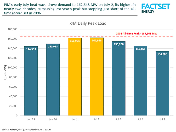 PJM-daily-load