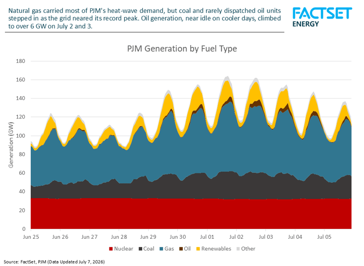 PJM-generation-by-fuel