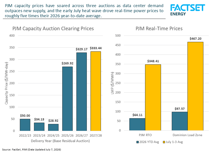 PJM-pricing