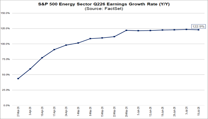 01-sp500-energy-sector-q226-earnings-growth-rate
