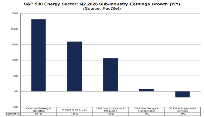 02-sp500-energy-sector-q2-2026-sub-industry-earnings-growth