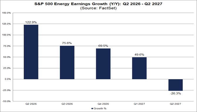03-sp500-energy-earnings-growth-q2-2026-to-q2-2027