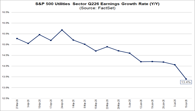 01-sp500-utilities-sector-q226-earnings-growth-rate