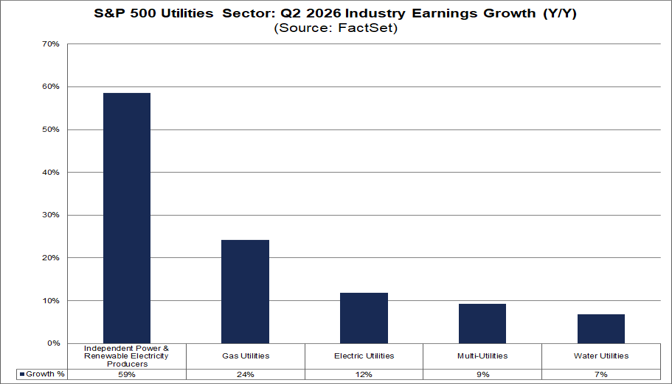 02-sp500-utilities-sector-q2-2026_industry-earnnigs-growth