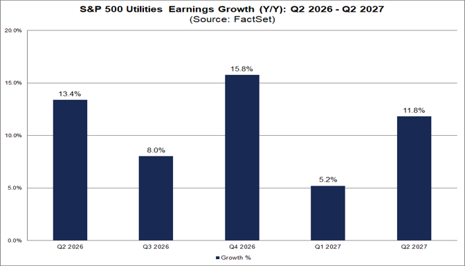 03-sp500-utilities-earnngs-growth-q2-2026-to-q2-2027