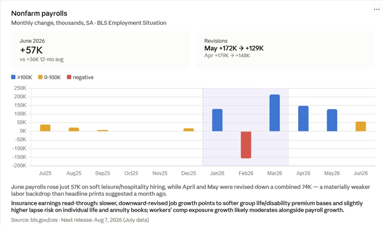 07-nonfarm-payrolls