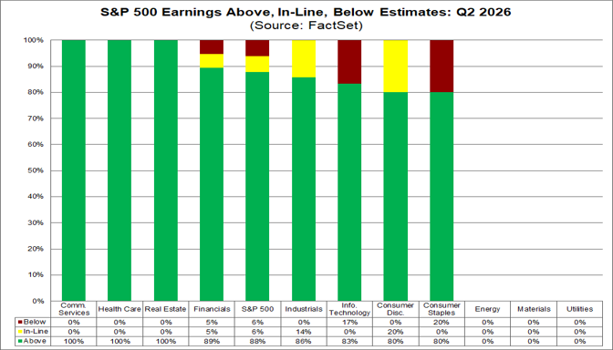 01-sp500-earnings-above-inline-below-estimates-q2-2026