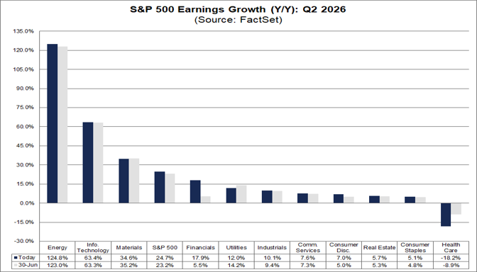 03-sp500-earnings-growth-q2-2026