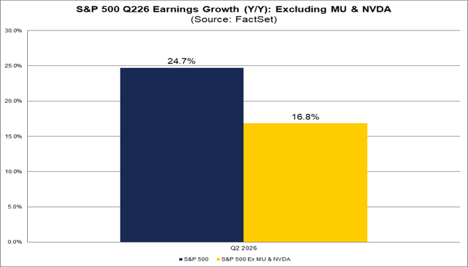 03-sp500-q226-earnings-growth-excluding-mu-and-nvda