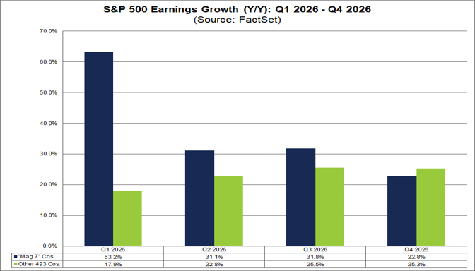04-sp500-earnings-growth-q1-2026-to-q4-2026