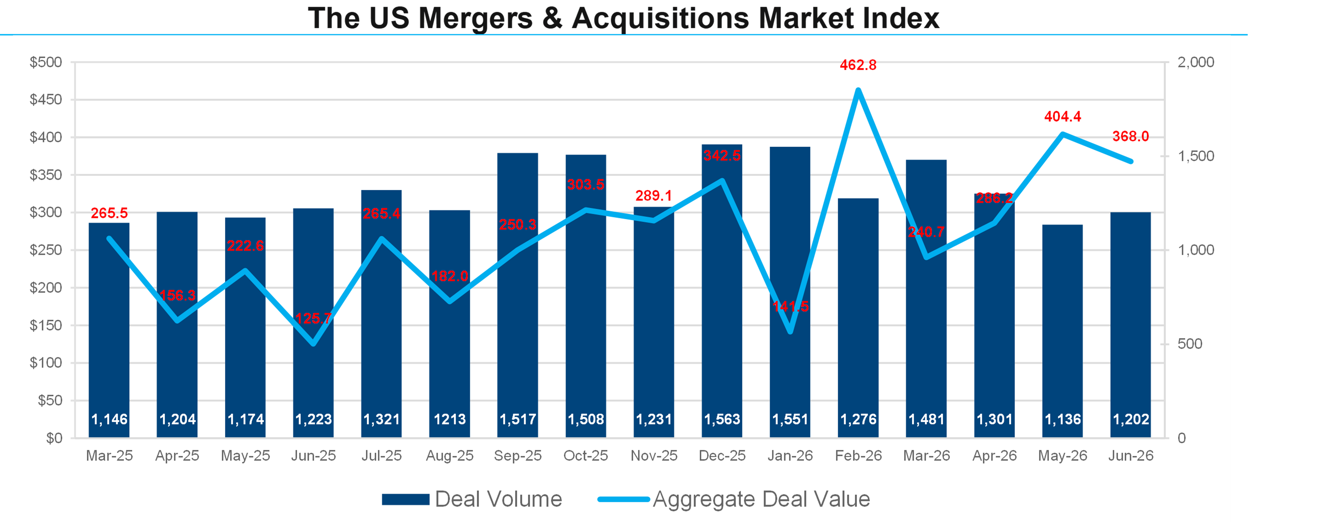 01-us-mergers-and-acqusitions-market-index