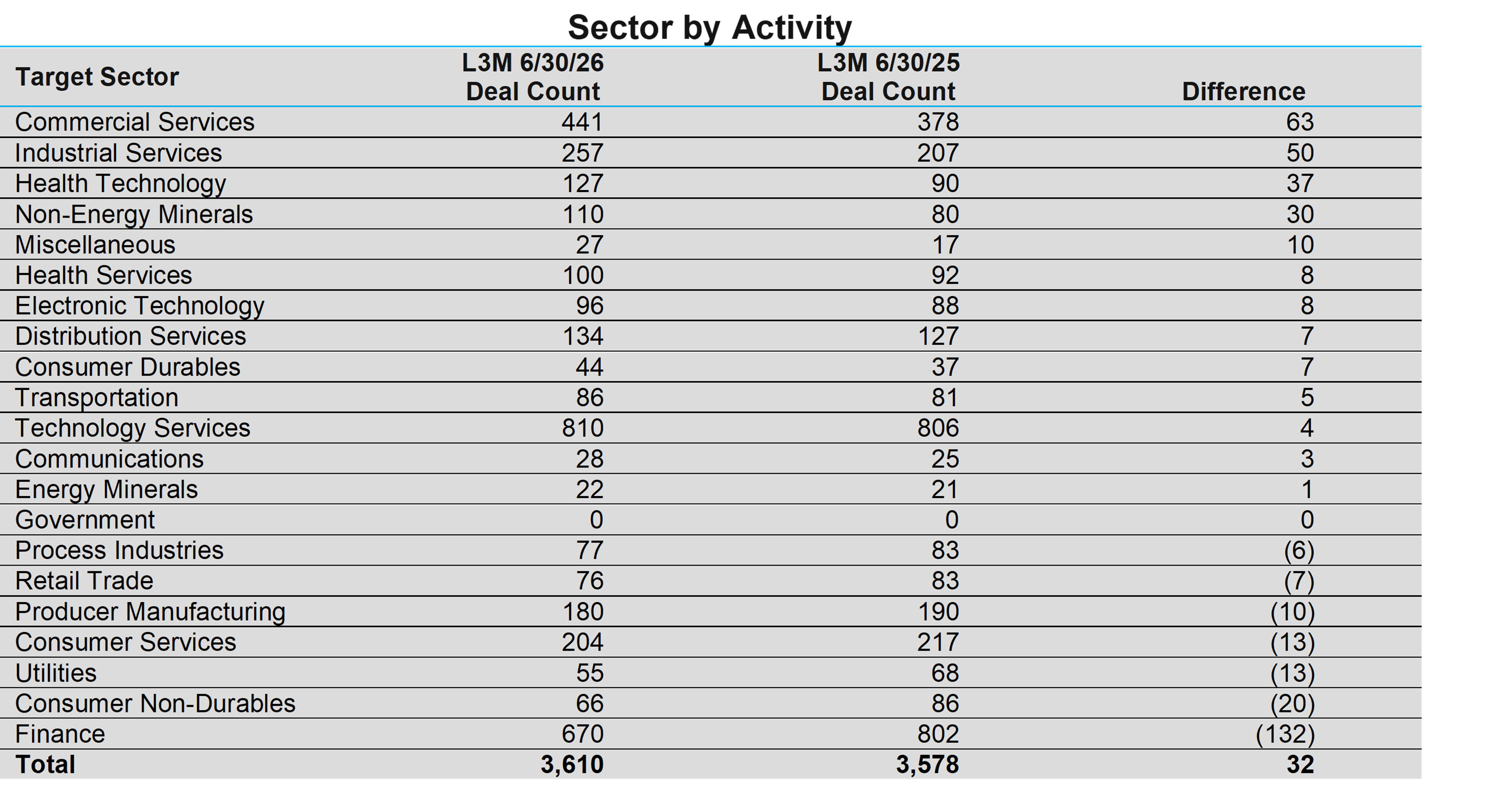 02-sector-by-activity