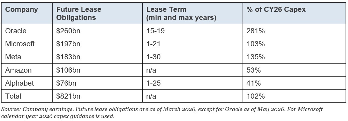 007-historical-capex-guidance-and-estimates