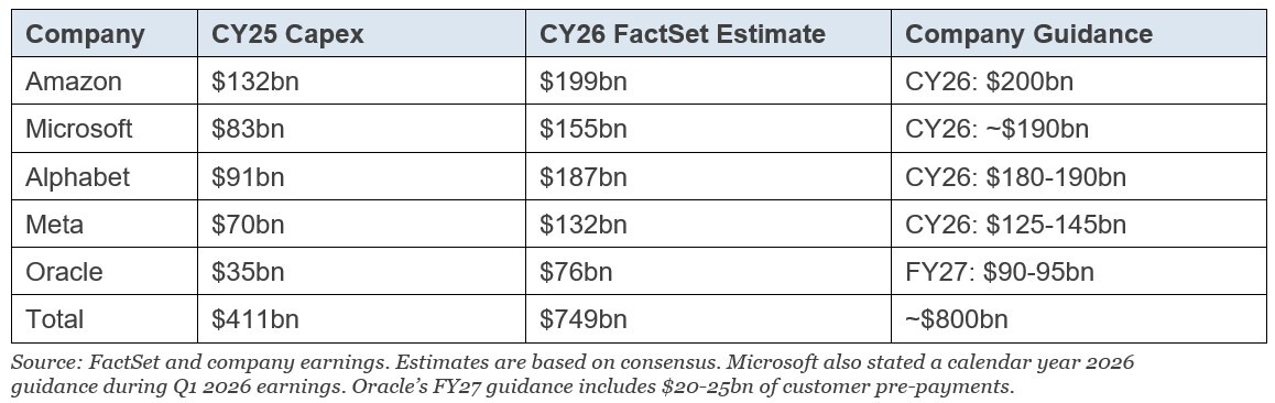02-historical-capex-guidance-and-estimates