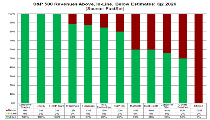 02-sp500-revenue-estimates