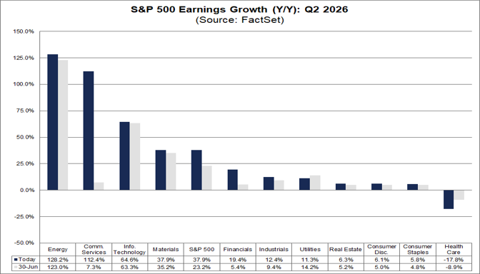 03-sp500-earnings-growth
