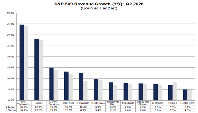 04-sp500-revenue-growth