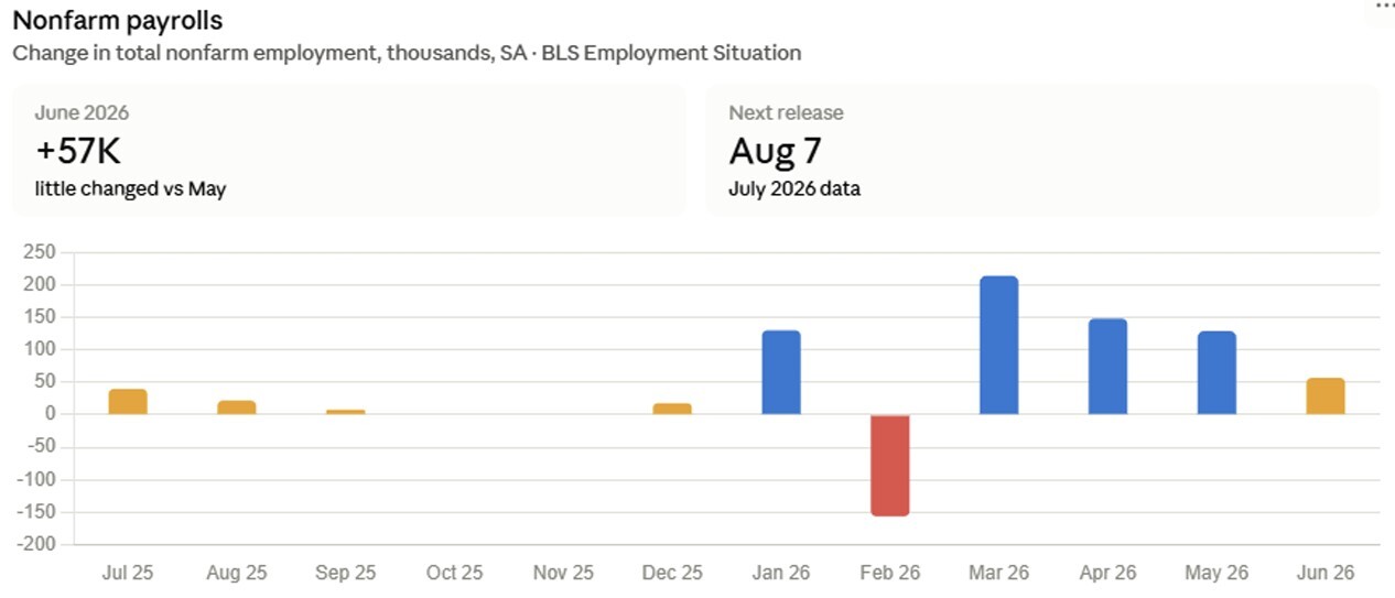 04-nonfarm-payrolls