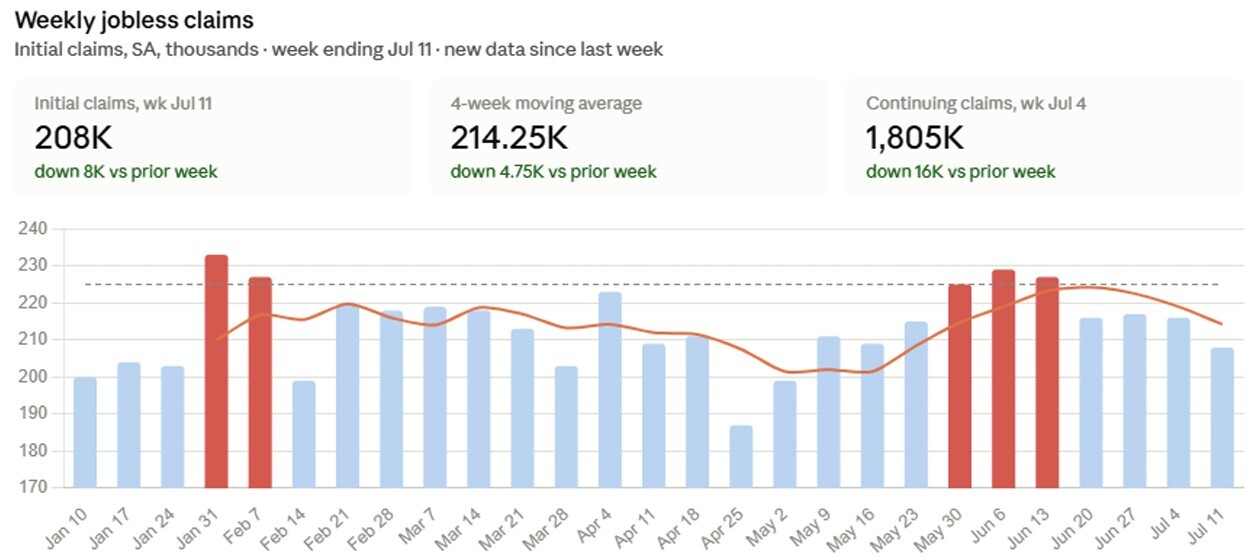 05-weekly-jobless-claims