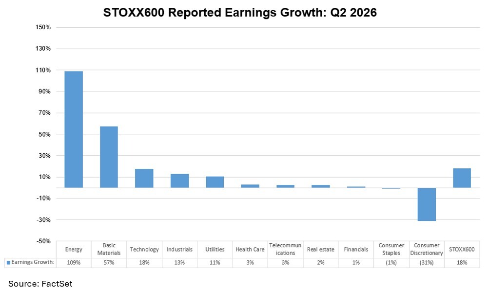03-stoxx600-reported-earnings-growth-q2-2026