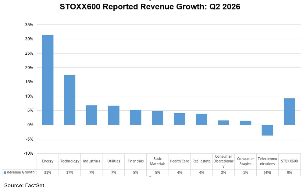 04-stoxx600-reported-revenue-growth-q2-2026