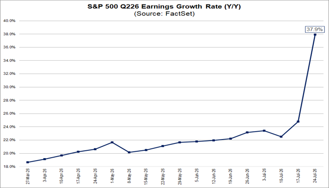 01-sp500-q226-earnings-growth-rate