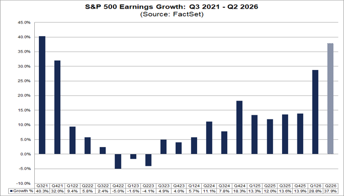 02-sp500-earnings-growth-rate