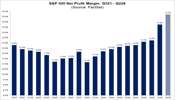 01-sp500-net-profit-margin