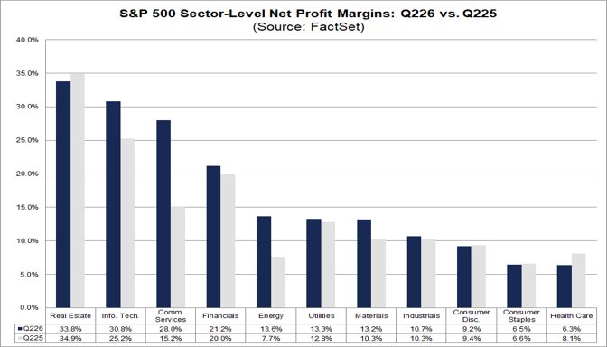 02-sp500-sector-level-net-profit-margin