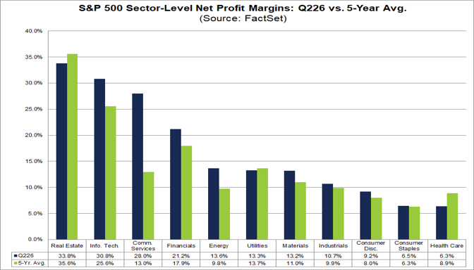 03-sp500-sector-level-net-profit-margin