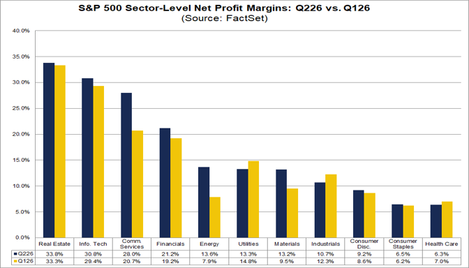 04-sp500-sector-level-net-profitp-margins