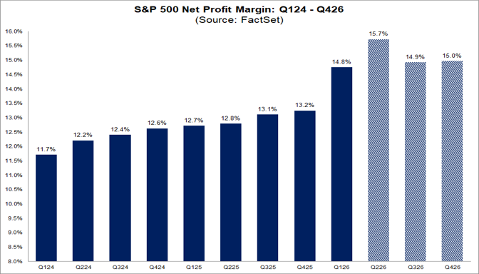 05-sp500-net-profit-margin