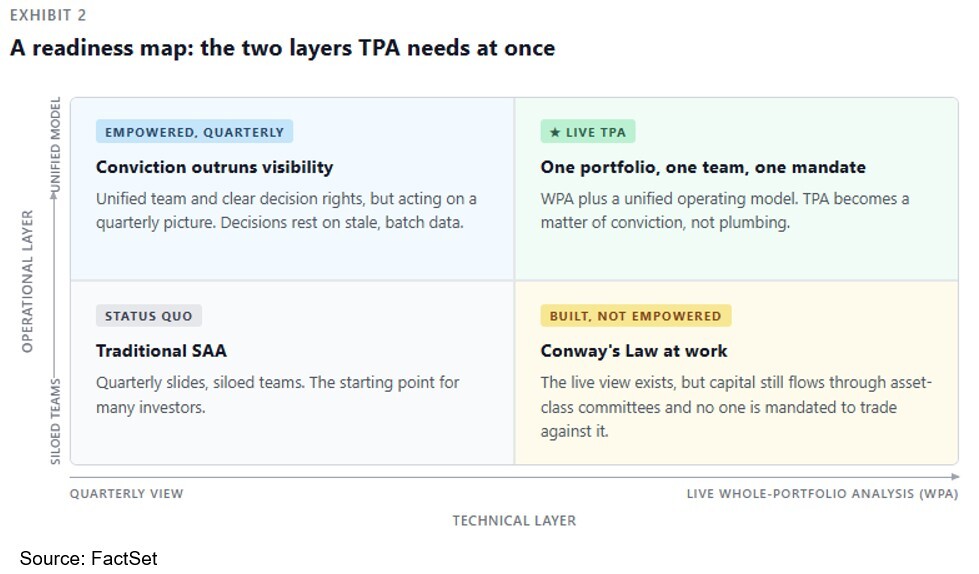 03-tpa-readiness-map