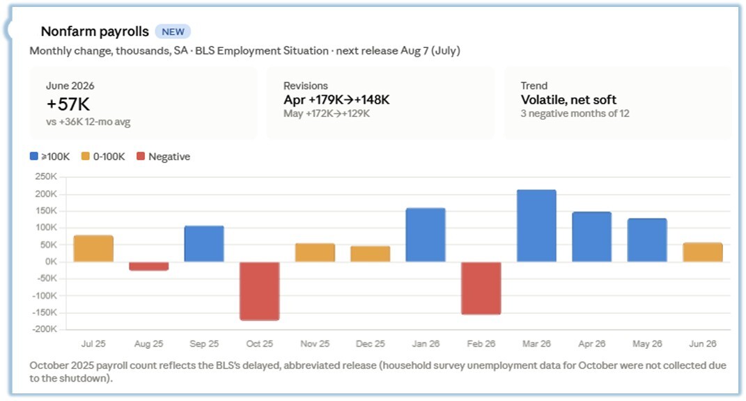 07-nonfarm-payrolls