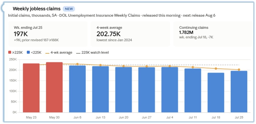 08-weekly-jobless-claims