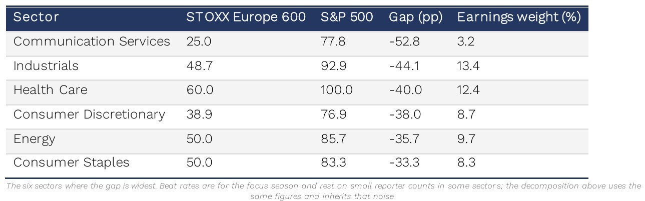 01-europe-ownership-stoxx-600
