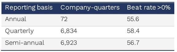 02-europe-reporting-basis