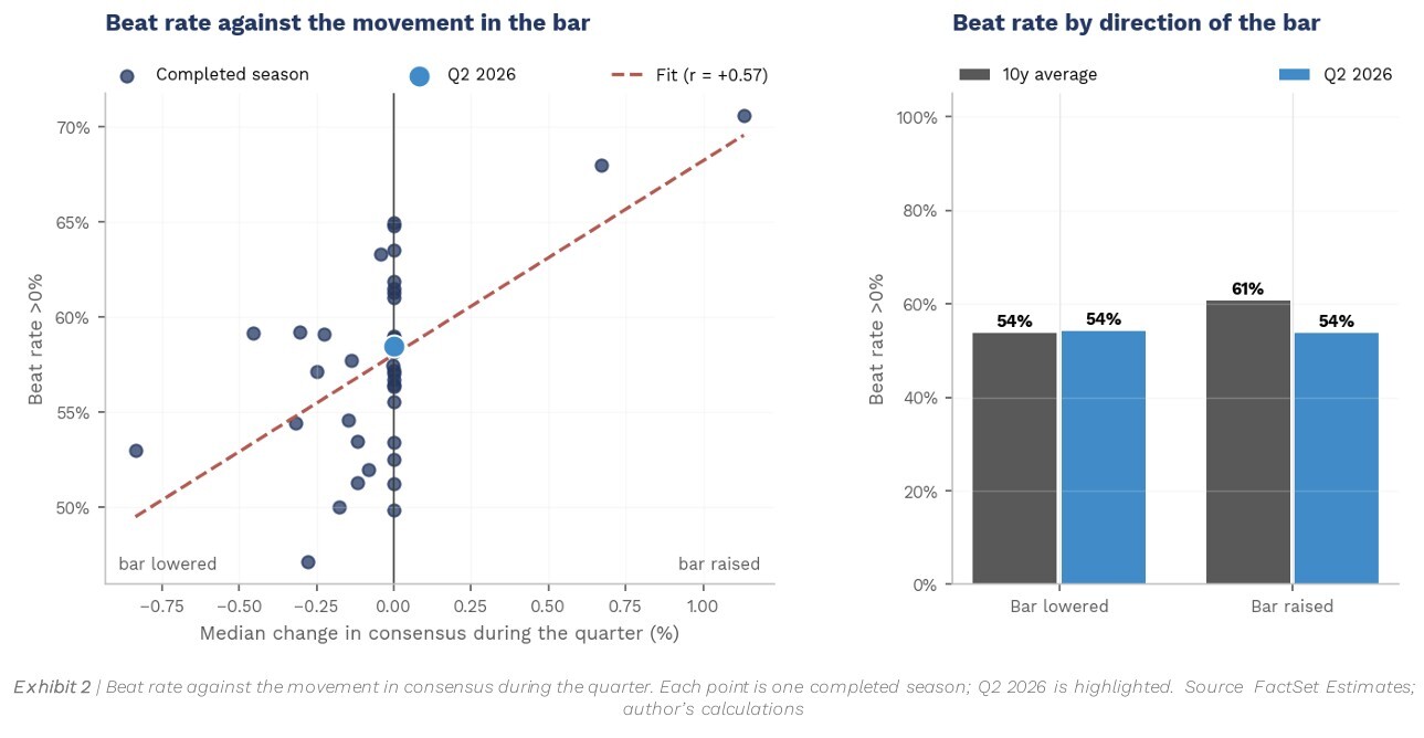 04-beat-rate-bars