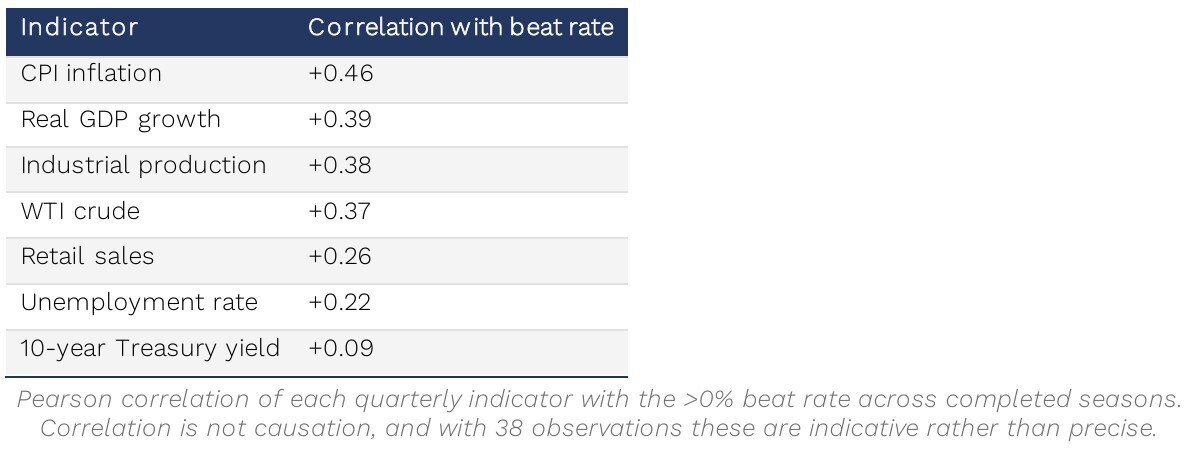 07-correlation