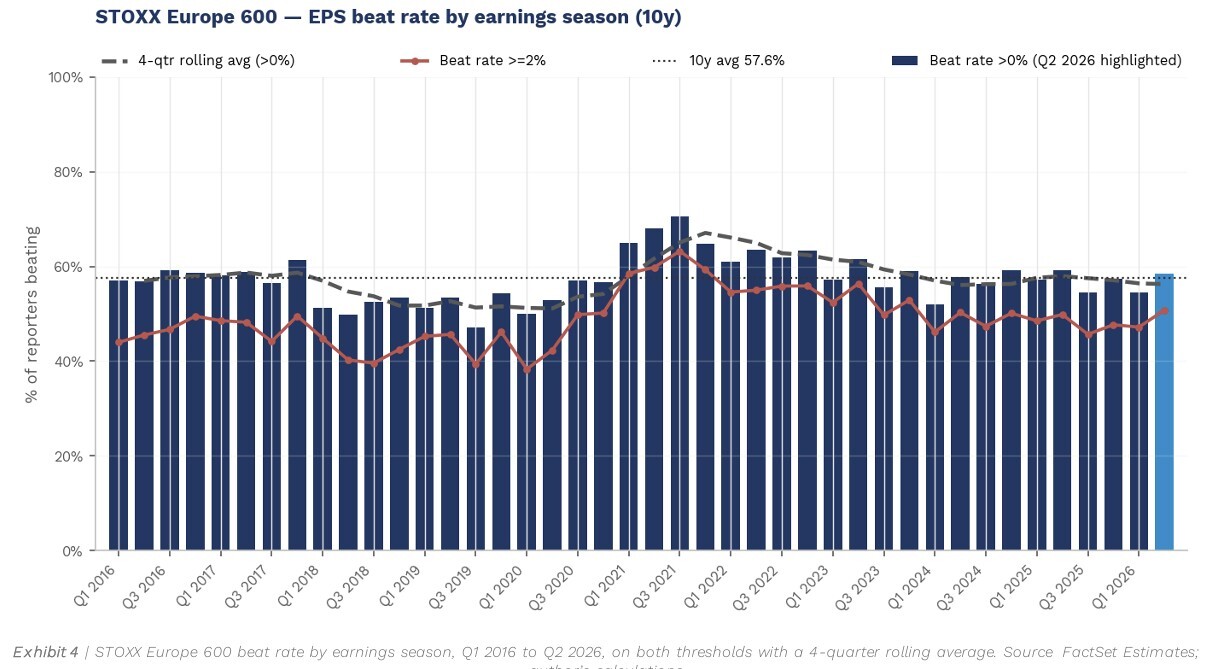 08-stoxx-eps-beat-rate